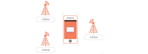 兰州短信群发和兰州群发短信的公司