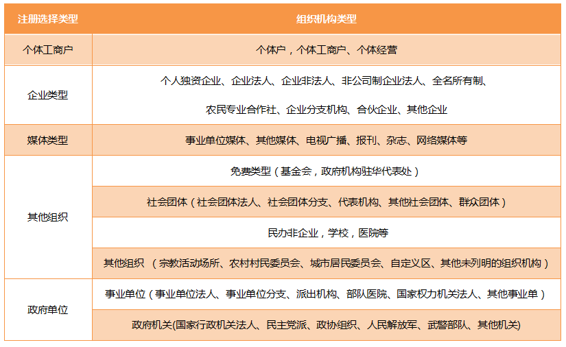 兰州微信平台开发