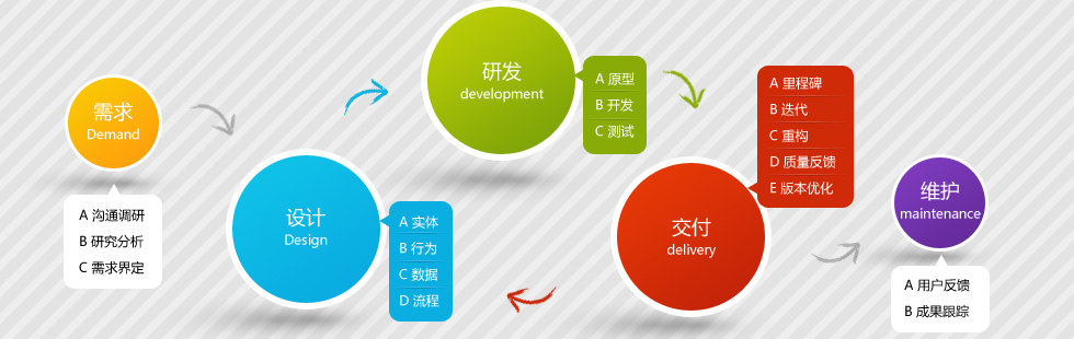 兰州软件开发公司