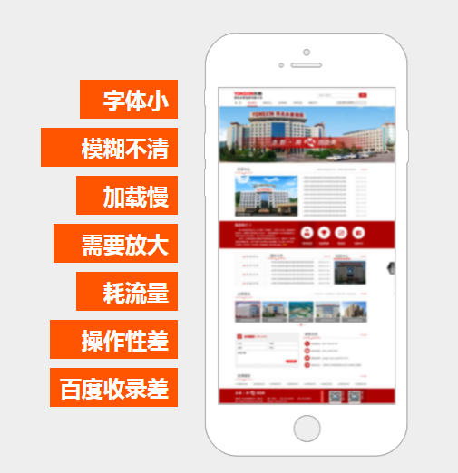 兰州手机网站建设