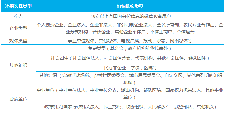 兰州微信小程序开发公司