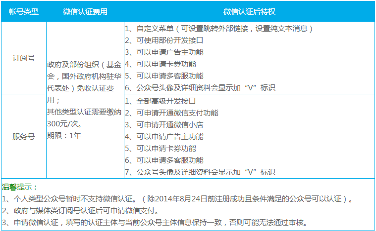 兰州微信开发