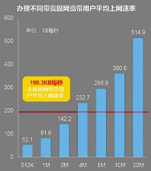 DCCI互联网数据中心供图