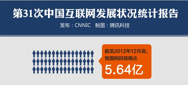 CNNIC2013年度互联网报告