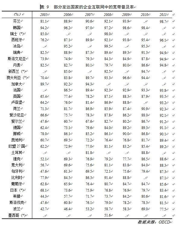 第31次CNNIC报告第五章:中小企业互联网应用状况