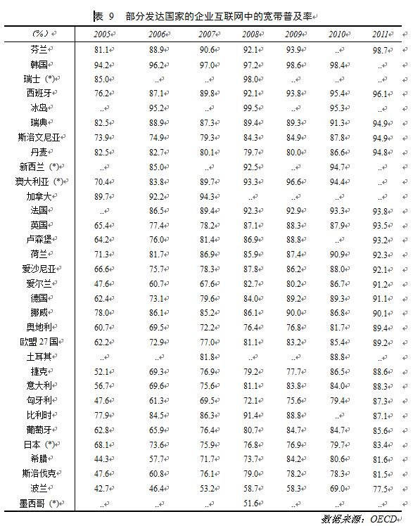 第31次CNNIC报告第五章：中小企业互联网应用状况