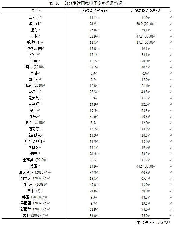 第31次CNNIC报告第五章：中小企业互联网应用状况