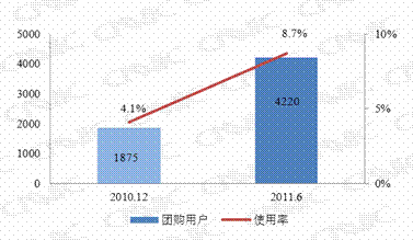 我国网购用户规模达1