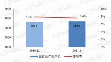 我国网购用户规模达1